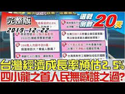 完整版上集 台灣今年經濟成長率預估2 5 四小龍之首人民無感誰之過 tvbs戰情室藍綠政策大論辯20191222 youtube