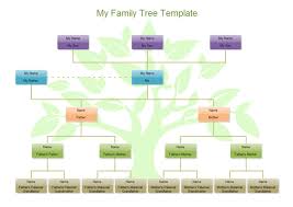 We have over a billion unique profiles in our tree, and growing. Family Tree Software Free Family Tree Template Family Tree Template Create A Family Tree