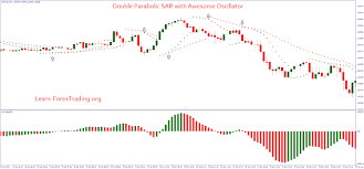 Double Rsi 1 Min Scalping System Is Momentum Strategy For Fast Trading This Strategy Is Also Simple For Create A Expert Adv Forex Learn Forex Trading Learning