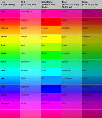 Color Chart I Made Color