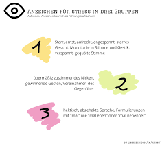Vergesslichkeit und konzentrationsschwächen können in folge von stress, körperlicher und seelischer erschöpfung sowie müdigkeit entstehen. Fuhrungskrafte Anzeichen Fur Stress