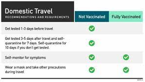 What is the cdc's quarantine guidance? Cdc Publishes Guidance On Domestic Travel During The Covid 19 Pandemic Seyfarth Shaw Llp Jdsupra