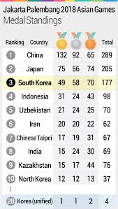 Check spelling or type a new query. Jakarta Palembang 2018 Asian Games Yonhap News Agency
