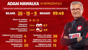 Na wtorkowej konferencji prasowej zbigniew boniek poinformował, że z kadrą żegna się jej dotychczasowy trener. Nawalka Znaleziska I Wpisy O Nawalka W Wykop Pl