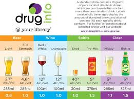 Pin By Drug Info On Standard Drinks Alcohol Health Education Alcohol Content