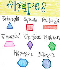 shapes anchor chart by 4th grade inspeeration tpt