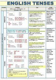 Complete English Grammar Tenses Pdf Chart Download 12