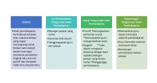 For more information and source, see on this link : Pengurusan Pembelajaran Topik 14 Pengurusan Alam Pembelajaran
