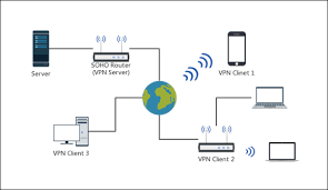 What Should I Do If Vpn Doesn T Work On Wi Fi Router Tp Link