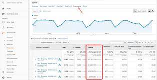 You already know what is return of assets and how to calculate it, so it's high time you asked: Return On Ad Spend Roas