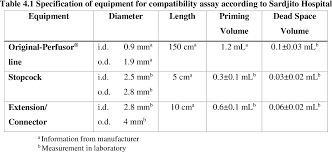 Table 4 1 From The Compatibility Of Multiple Intravenous Iv