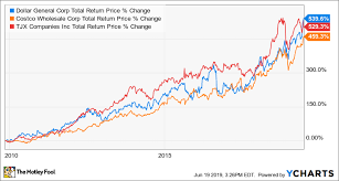 5 reasons grocery outlets ipo will succeed the motley fool