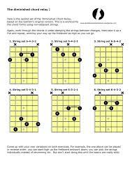 Chord Voicings On Guitar I Like Jimmy Bruno S Approach To Developing Chord Voicings Which Is That You C Music Theory Guitar Guitar Lessons Jazz Guitar Lessons