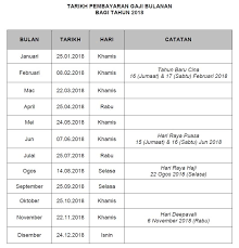 Jadual tarikh bayaran gaji penjawat awam dan pencen pesara bagi tahun 2018. Assalamualaikum Wbt Bahagian Pasca Perkhidmatan Pencen Facebook