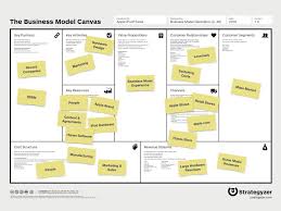 Five Models For Making Sense Of Complex Systems Business Model Canvas Pinterest Business Model Business Model Template