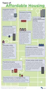 3 Fun Cool Tips Transitional Space Stools Transitional Apartment Couch Transitional Furniture Affordable Housing Transitional Decor Transitional Decor Kitchen