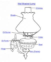 Wall Bracket Lamp Part Index