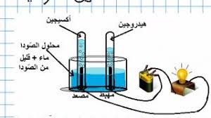حل تمرين مقترح للسنة الثالثة متوسط التحليل الكهربائي للماء Youtube