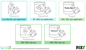 There's usually an a and a b side to butcher block countertops. 2021 Butcher Block Countertop Cost Cost To Install Butcher Block Countertops