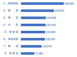 開庁時間 月曜日～金曜日 ／ 8時30分～17時15分 （ただし、似島出張所は8時～16時45分） 2021å¹´1æœˆæ™‚ç‚¹ 120ä¸‡äººçªç ´ç›®å‰ åºƒå³¶å¸‚ã®äººå£ã¯ã©ã‚Œãã‚‰ã„ äººå£ã¨éŽåŽ»ã‹ã‚‰ã®æŽ¨ç§» H N Hiroshima