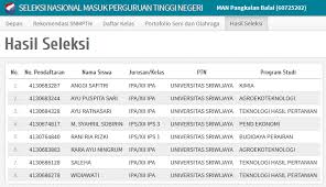 Maybe you would like to learn more about one of these? Mau Lolos Snmptn Tahun 2017 Nanti Perhatikan 7 Hal Ini Dari Sekarang Rencanamu