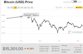 The question on everyone's mind is, are we still in a bull market? Bitcoin Crash Archives Online Poker Software Ace Poker Solutions