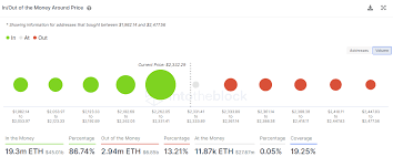 Ethereum's market cap is $315.50b. Ethereum Price Showing Relative Strength But Eth Forming An Ominous Pattern Forex Crunch