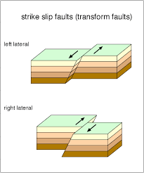 Information And Resources About The San Andreas Fault