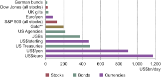 Gold Market Charts Trends And Statistics World Gold Council