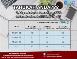 Dengan mempunyai lesen cidb dan lesen mof akan menambah baik profil syarikat anda. Permohonan Lesen Kewangan Mof Mata Ccd Yg Perlu Ada Untuk Pembaharuan Lesen Cidb