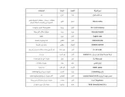 📍 damour 05601620 78908208 #kaakabouarab #kaak #breakfast #bakery… Http Www Agriculture Gov Lb Getattachment Subjects Rural Development And Natural Resources Agri Industries Registered Factories D8 Ac D8 A8 D9 84 D9 84 D8 A8 D9 86 D8 A7 D9 86 Pdf Lang Ar Lb