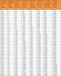 Brick Brace Masonry Weight Awareness Chart Brickwork