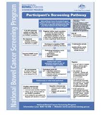 Other symptoms may include fatigue, weakness and unintended weight loss. Australia S National Bowel Cancer Screening Program Does It Work For Indigenous Australians Bmc Public Health Full Text