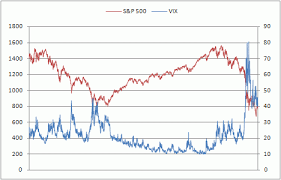 volatility index options