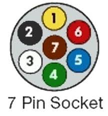 Large 7 pin round (vic) identifying: Trailer Wiring Diagrams Exploroz Articles