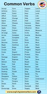 Commonly Used Verbs List In English English Grammar Here Verbs List Learn English Words English Verbs