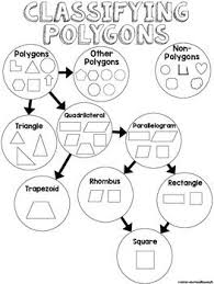 Anchor Chart Toolkit For Polygons Triangles Lines And