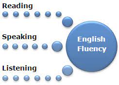Building your own home is a challenging, thrilling, rewarding and sometimes frustrating process. Learn English Speaking And Improve Your Spoken English With Free English Speaking Lessons Online