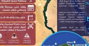 #دلتا_مصر_جروب #دلتا_مصر_للاعلاف #دلتا_مصر_للتفريخ #معاك_في_مزرعتك #واحد_للكل. Ù…Ø¹Ù„ÙˆÙ…Ø§Øª Ø§Ù„ÙˆØ²Ø±Ø§Ø¡ Ù…Ø´Ø±ÙˆØ¹ Ø§Ù„Ø¯Ù„ØªØ§ Ø§Ù„Ø¬Ø¯ÙŠØ¯Ø© Ø³ÙŠØ³Ù‡Ù… ÙÙ‰ Ø²ÙŠØ§Ø¯Ø© Ø§Ù„Ø±Ù‚Ø¹Ø© Ø§Ù„Ø²Ø±Ø§Ø¹ÙŠØ© Ø¨Ù…ØµØ± Ø§Ù„ÙŠÙˆÙ… Ø§Ù„Ø³Ø§Ø¨Ø¹