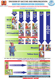 If you do miss a the pulse polio schedule for 2018 has been released and the dates for pulse polio immunization are. Https Www Mchip Net Sites Default Files Mchipfiles Immunization 20manual 20for 20health 20workers Updated Pdf