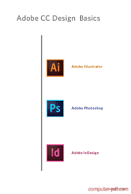 Graphic Design Tutorials For Beginners Free Pdf In this adobe photoshop logo design tutorial we will learn to create a nice fishfry logo having 3d shadow effect.