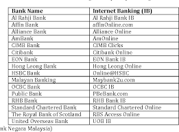 Malaysia was listed until recently as in the bottom 10 countries in the world for speed, that's improved recently, another statistic is malaysia is one of the government only allowed tm to handle the fibre optic while the other service provider has to rent from tm. Table 1 From Factors Affecting Customer Loyalty Of Using Internet Banking In Malaysia Semantic Scholar