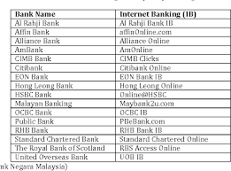 Find location for all banks branches in malaysia. Pdf Factors Affecting Customer Loyalty Of Using Internet Banking In Malaysia Semantic Scholar