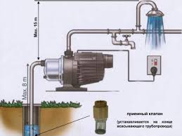 Waterpump installation cara pasang pam air automatic di rumah atau pejabat diy oleh hafiz haripin. Pump For A Well 80 Photos How To Choose A Well Option How To Choose The Right Deep Structures At 50 Meters Which One Is Better
