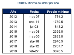 Precio De Oro En Colombia January 2021