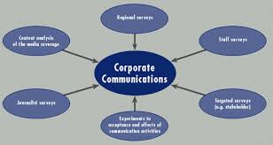 Corporate communication is a set of activities involved in managing and orchestrating all internal and external communications aimed at creating favourable point of view among stakeholders on which the company depends. Why Corporate Communications Is More Important Than You Think Brandish Ng