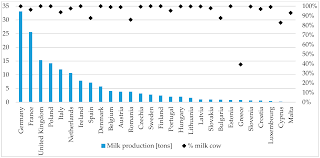H.lloris, r.varane, l.hernandez, p.kimpembe, p.pogba, a.rabiot, n.kante, b.pavard, a.griezmann, k.mbappe, k.benzema germany. Agriculture Free Full Text Milk Market Integration Between Poland And The Eu Countries Html