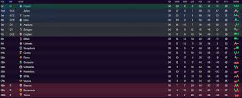 We did not find results for: Fm21 Glory Hunter Challenge Fm Career Updates Sports Interactive Community