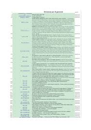 Divisione per Argomenti - MGB Studio