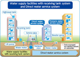 • this is only useful for the building which is not more than two floors. Tokyowaternews Tokyo Metropolitan Government Welcome To Tokyo Waterworks